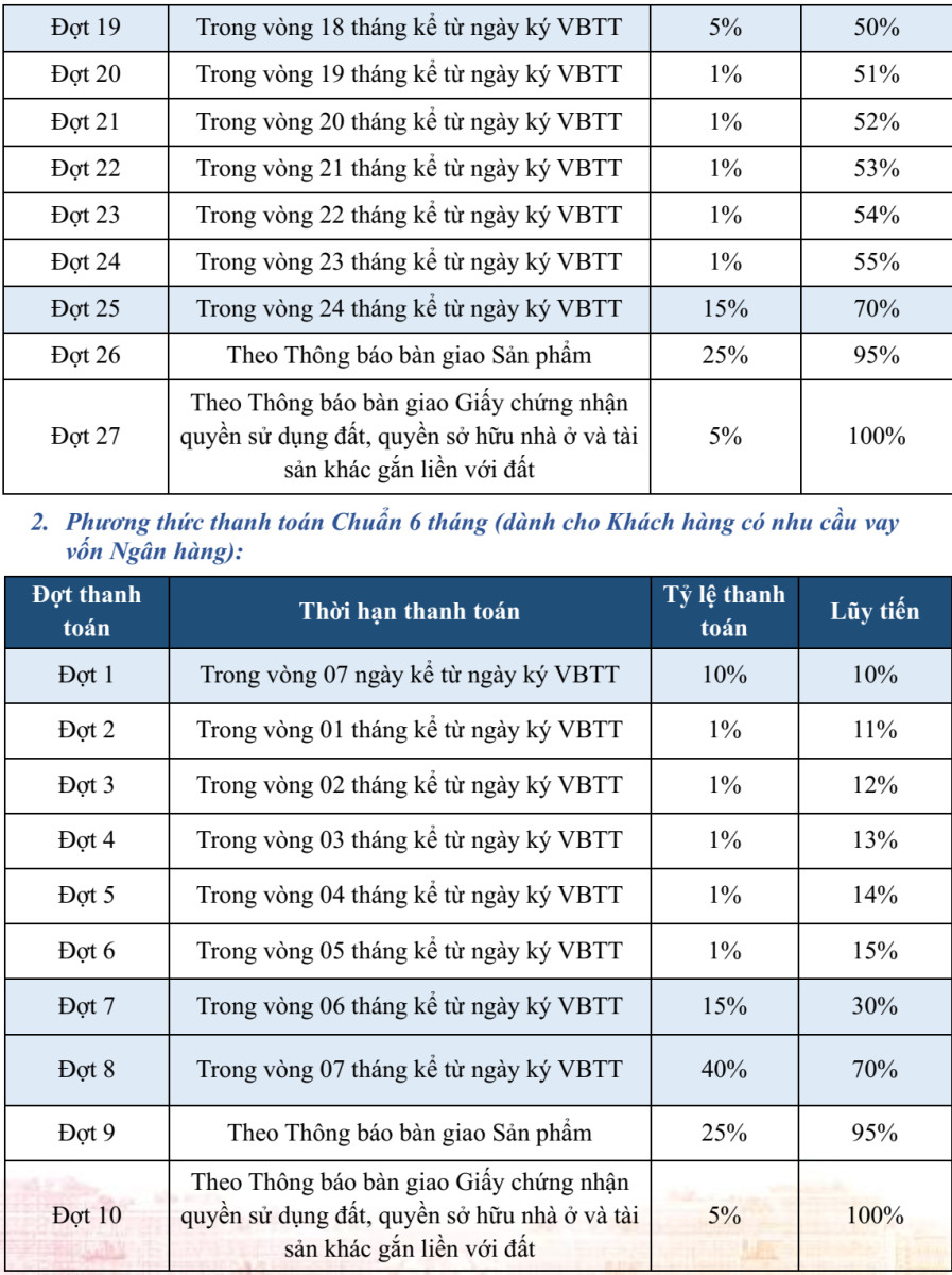 fiato airport city - phương thức thanh toán